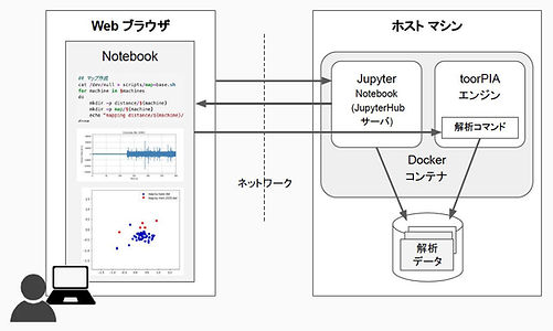 分析パッケージ システム構成図